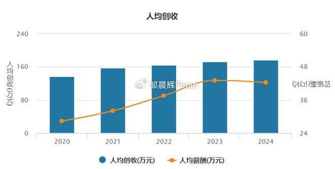 中兴通讯单季亏7亿<strong></p>
<p>bnb发行</strong>，裁员4000人，总裁徐子阳等高管薪酬近7000万
