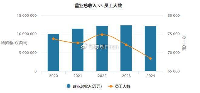 中兴通讯单季亏7亿<strong></p>
<p>bnb发行</strong>，裁员4000人，总裁徐子阳等高管薪酬近7000万