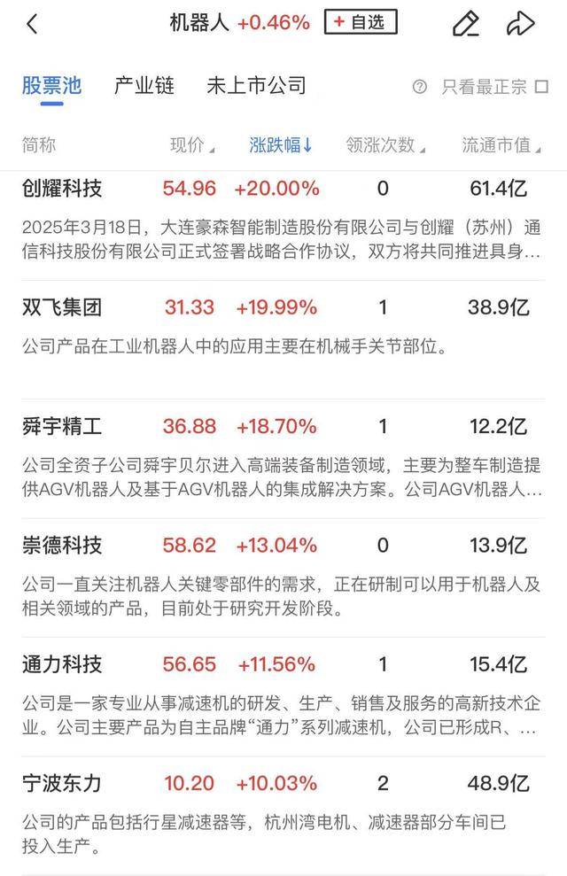 午报创业板指探底回升小幅收红<strong></p>
<p>bnb价格</strong>，电力、机器人概念股涨幅居前