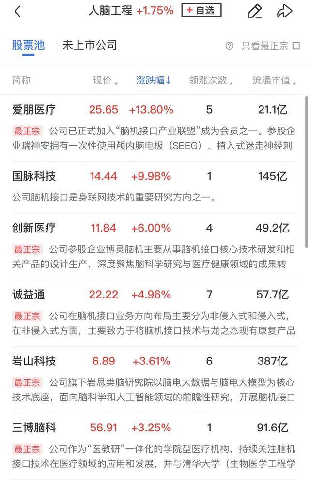 午报创业板指探底回升小幅收红<strong></p>
<p>bnb价格</strong>，电力、机器人概念股涨幅居前