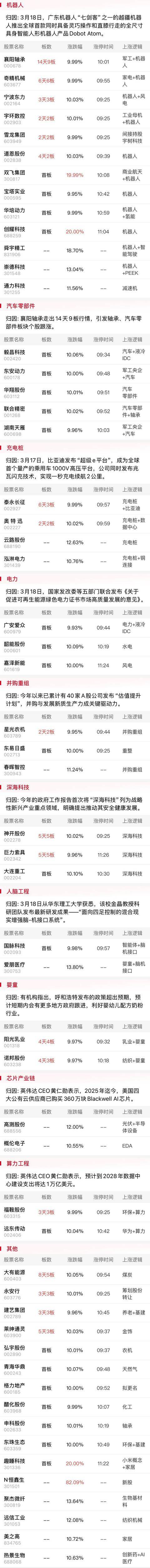 午报创业板指探底回升小幅收红<strong></p>
<p>bnb价格</strong>，电力、机器人概念股涨幅居前