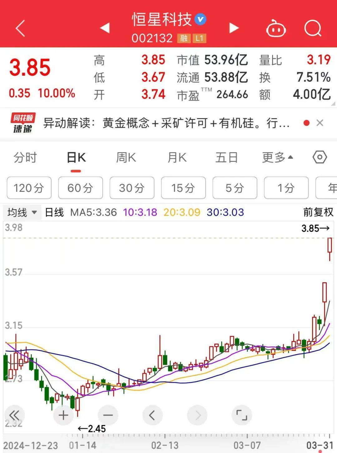突然全线大跌！翻倍大牛股“20cm”跌停<strong></p>
<p>bnb价格</strong>，恐被实施退市警示