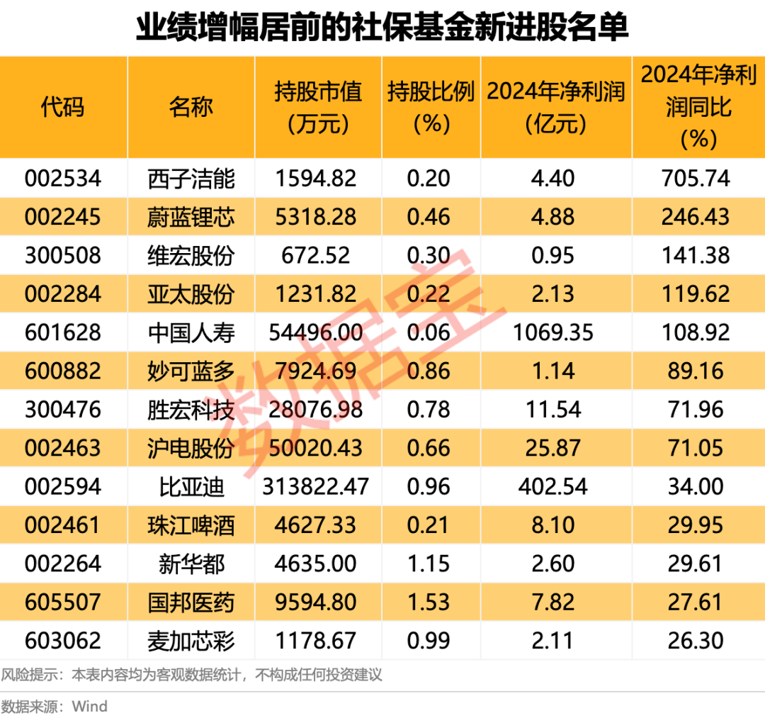 突然全线大跌！翻倍大牛股“20cm”跌停<strong></p>
<p>bnb价格</strong>，恐被实施退市警示