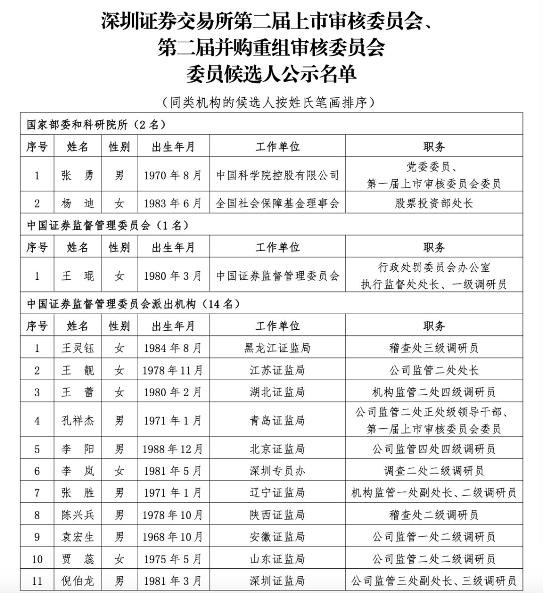 沪深北三大交易所<strong></p>
<p>bnb最新价格</strong>，最新公示