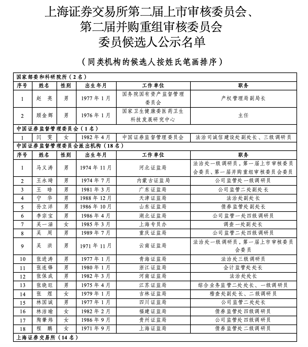 沪深北三大交易所<strong></p>
<p>bnb最新价格</strong>，最新公示