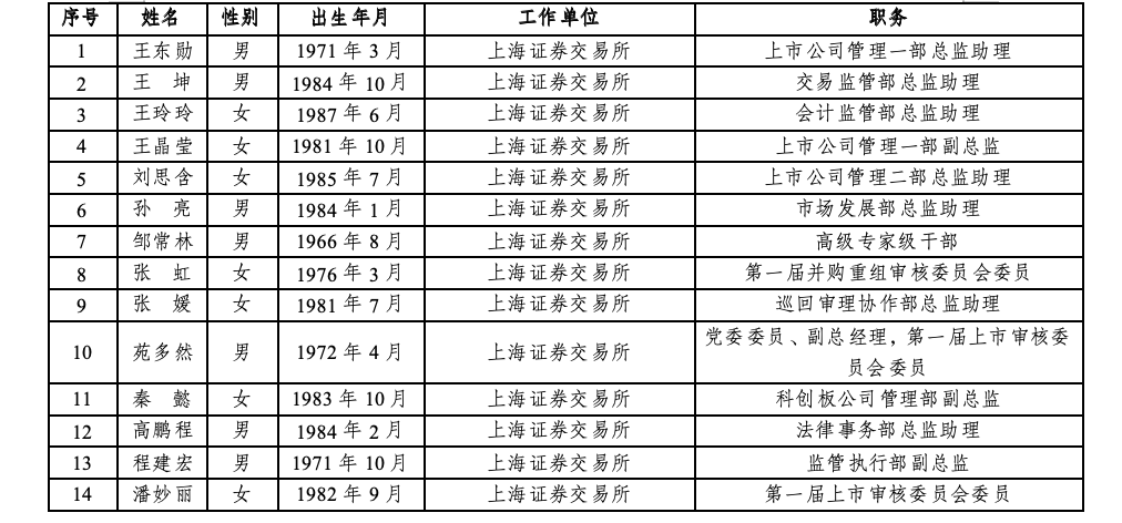 沪深北三大交易所<strong></p>
<p>bnb最新价格</strong>，最新公示