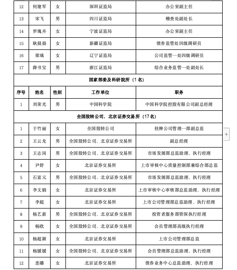 沪深北三大交易所<strong></p>
<p>bnb最新价格</strong>，最新公示