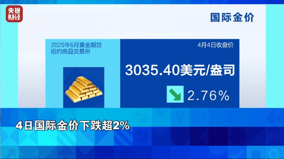 跌！跌！跌！深圳这里“人山人海”<strong></p>
<p>bnb最新价格</strong>，有游客拉着行李箱扫货