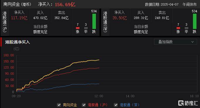 熔断、狂泻！全球市场“血雨腥风”<strong></p>
<p>bnb最新价格</strong>，亚太股市跌得触目惊心