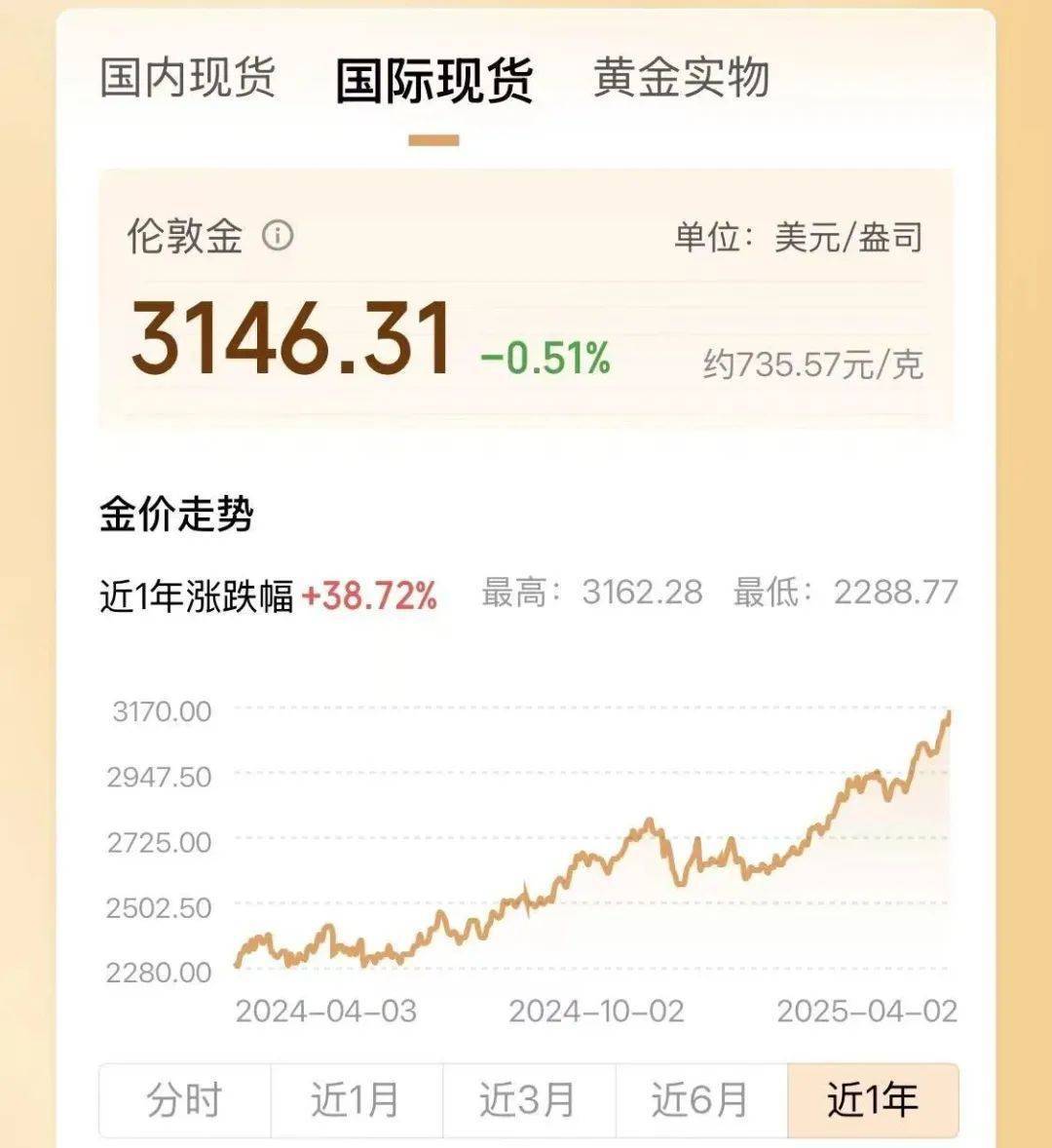 两年翻了一倍多！杭州姑娘一看价格<strong></p>
<p>bnb最新价格</strong>，直呼买不起！涨得比黄金还猛🤯