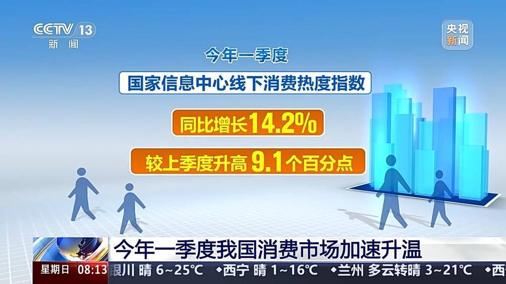 我国消费市场加速升温一组数据带<strong></p>
<p>bnb最新价格</strong>你看→