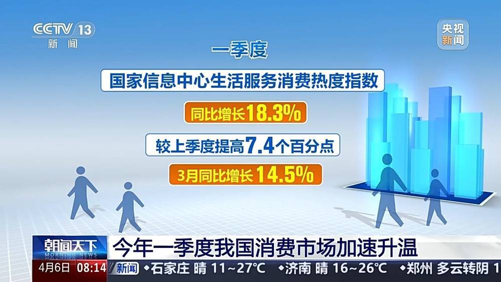 我国消费市场加速升温一组数据带<strong></p>
<p>bnb最新价格</strong>你看→
