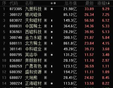 恐慌蔓延<strong></p>
<p>bnb最新价格</strong>，超5200家下跌！这个板块多只个股逆市上涨