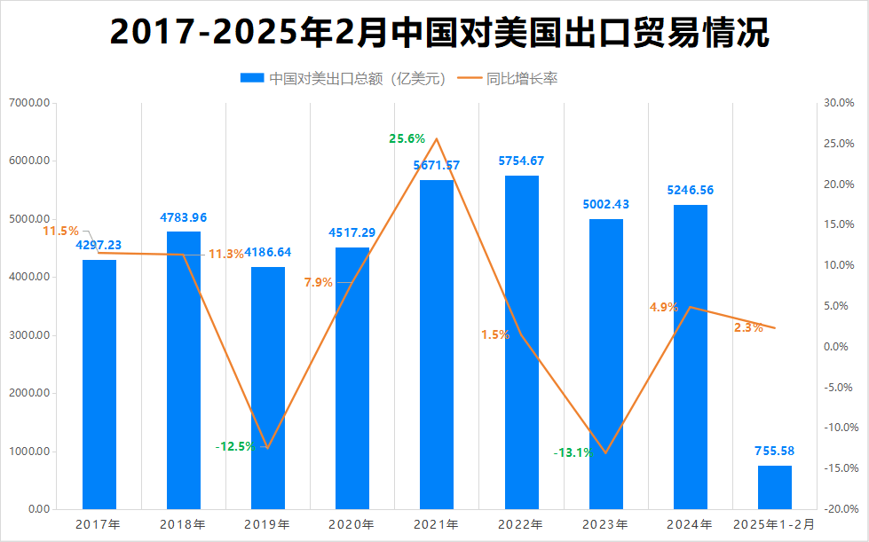 最新消息<strong></p>
<p>币安最新网站</strong>！特朗普豁免上千种产品关税