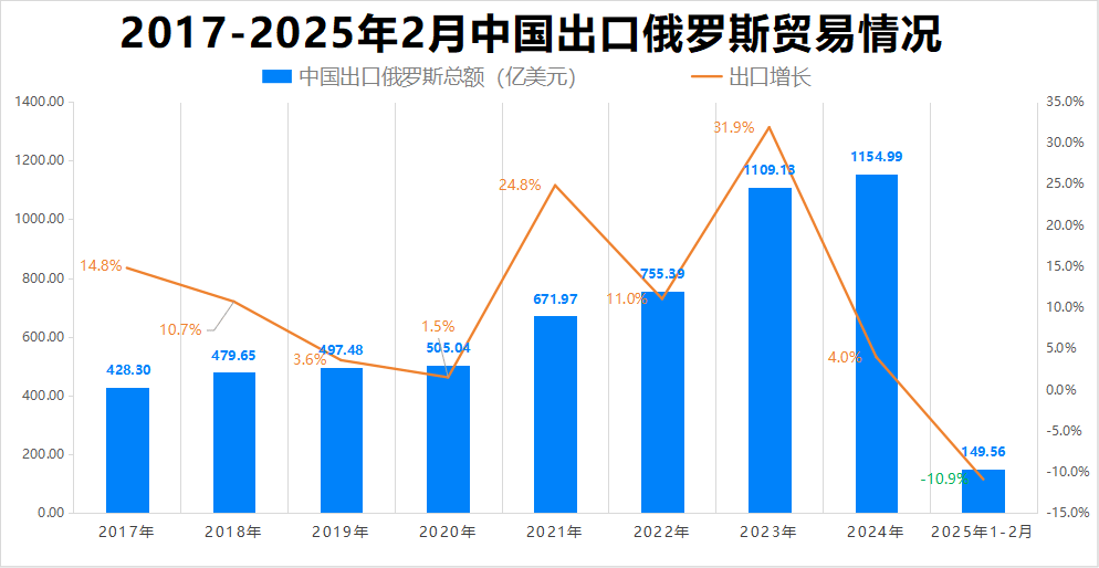 最新消息<strong></p>
<p>币安最新网站</strong>！特朗普豁免上千种产品关税