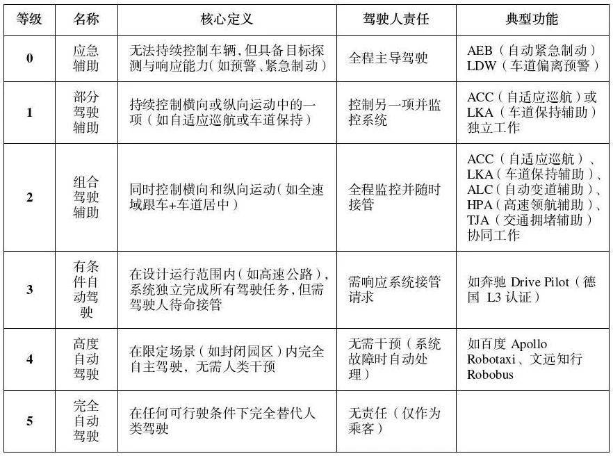公安部道研中心：虚假宣传自动驾驶<strong></p>
<p>天干</strong>，或面临2年以下刑期