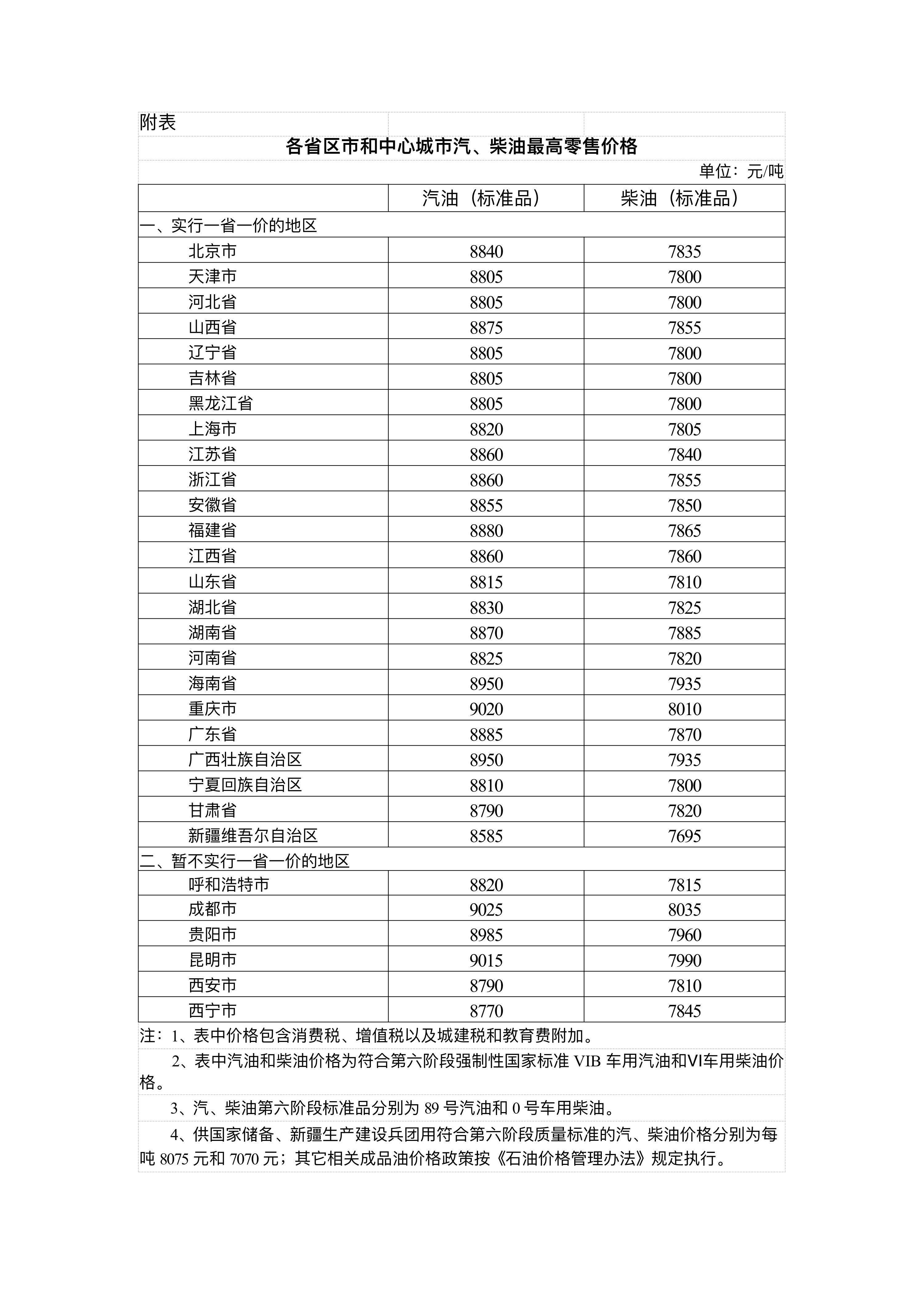 国家发展改革委：4月17日24时起<strong></p>
<p>天干</strong>，国内汽、柴油价格每吨分别降低480元和465元