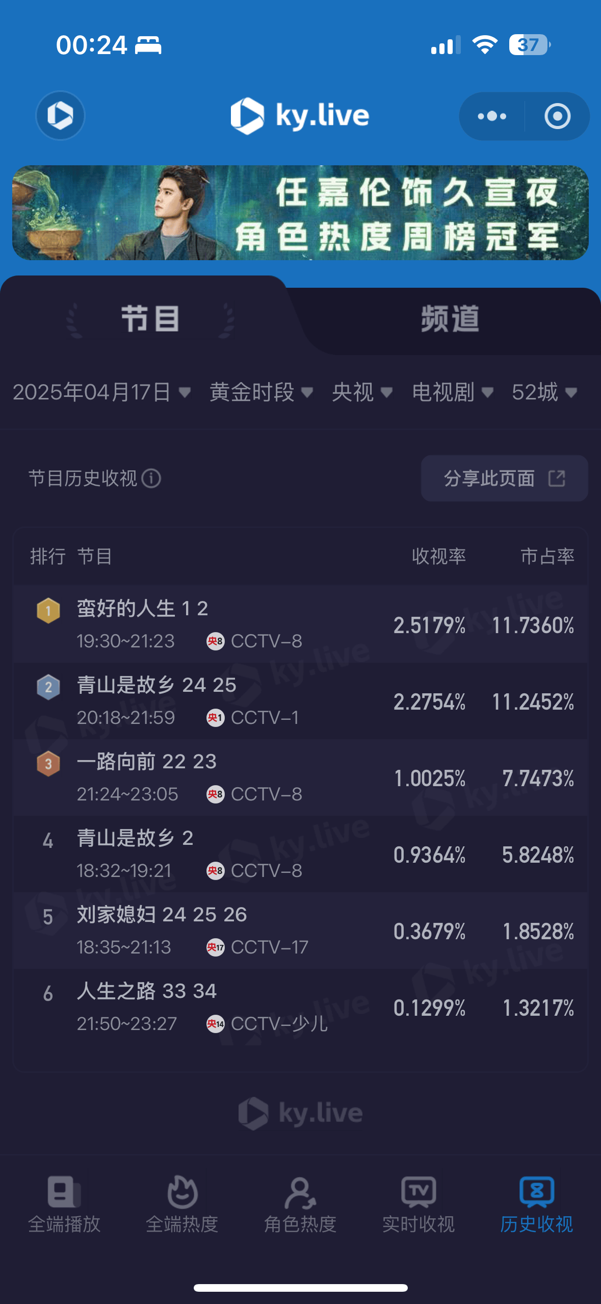 孙俪新剧《蛮好的人生》央视播出<strong></p>
<p>天干</strong>，收视率破2.5夺冠
