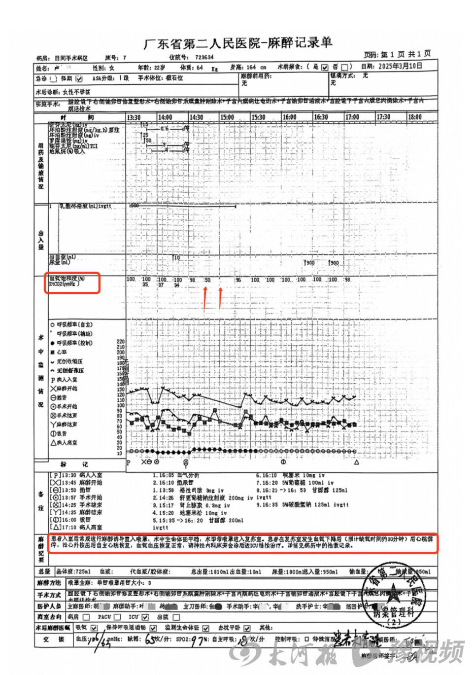 22岁美甲师手术成功却在复苏室脑死亡<strong></p>
<p>天干</strong>，家属称缺氧30分钟监护医生未察觉，医院回应