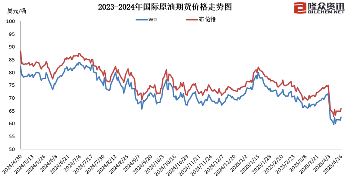 国内成品油价迎近三年最大跌幅<strong></p>
<p>天干</strong>，加满一箱油少花19元
