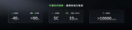 5分钟充520公里+1500公里续航<strong></p>
<p>天猫</strong>，宁德时代发布多款产品