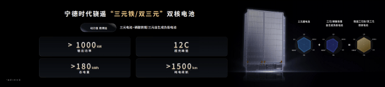 5分钟充520公里+1500公里续航<strong></p>
<p>天猫</strong>，宁德时代发布多款产品