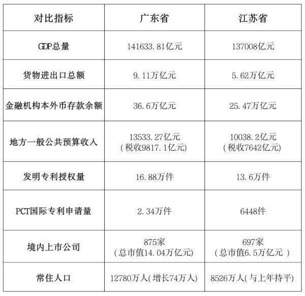 一季度GDP出炉：“经济第一省”悬念再起<strong></p>
<p>天猫</strong>？