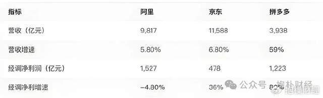 刘强东吃了一顿“价值上亿”的火锅之后<strong></p>
<p>天猫</strong>，京东外卖崩了