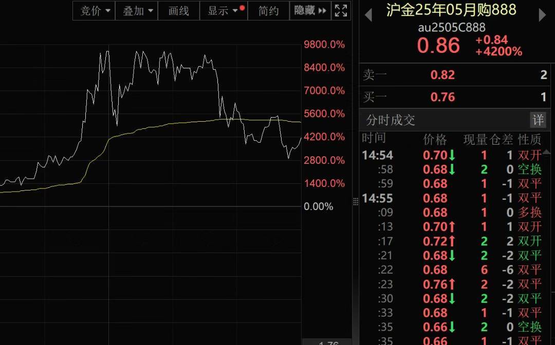 我国新发现一处金矿<strong></p>
<p>天猫</strong>，探明储量5857.68千克！黄金涨疯了，今年涨幅已超比特币！建设银行最新提示