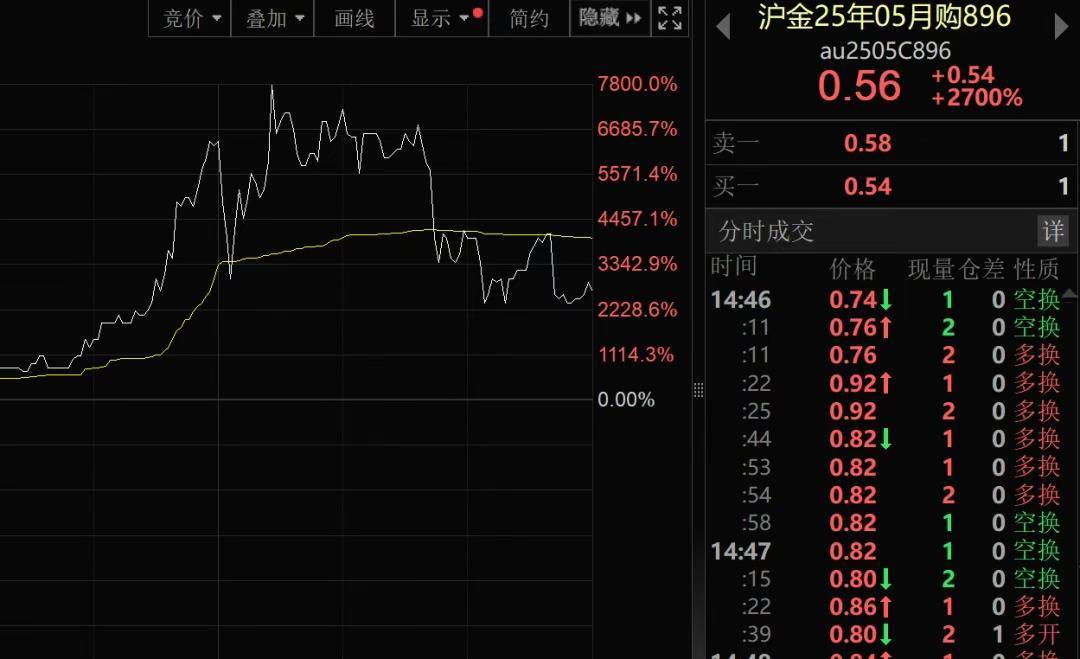 我国新发现一处金矿<strong></p>
<p>天猫</strong>，探明储量5857.68千克！黄金涨疯了，今年涨幅已超比特币！建设银行最新提示