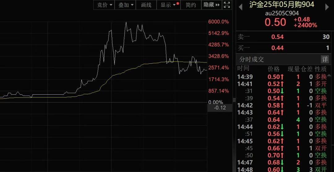 我国新发现一处金矿<strong></p>
<p>天猫</strong>，探明储量5857.68千克！黄金涨疯了，今年涨幅已超比特币！建设银行最新提示