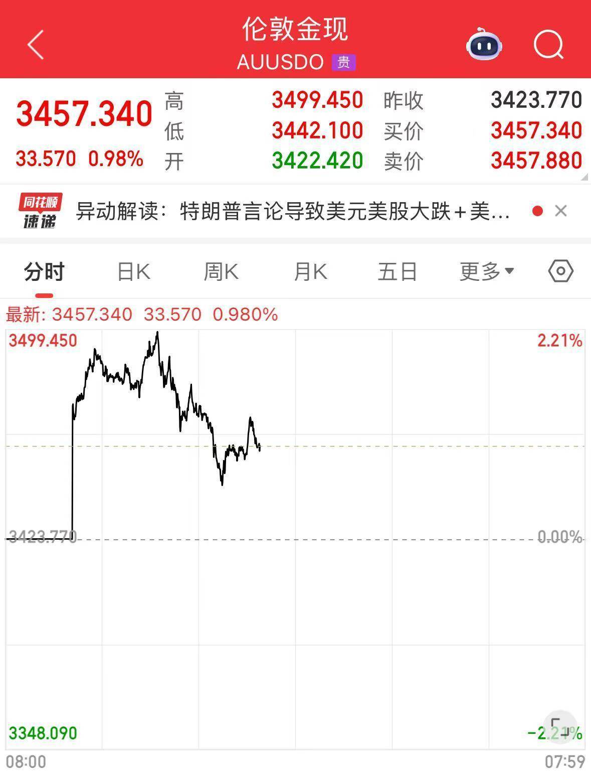我国新发现一处金矿<strong></p>
<p>天猫</strong>，探明储量5857.68千克！黄金涨疯了，今年涨幅已超比特币！建设银行最新提示