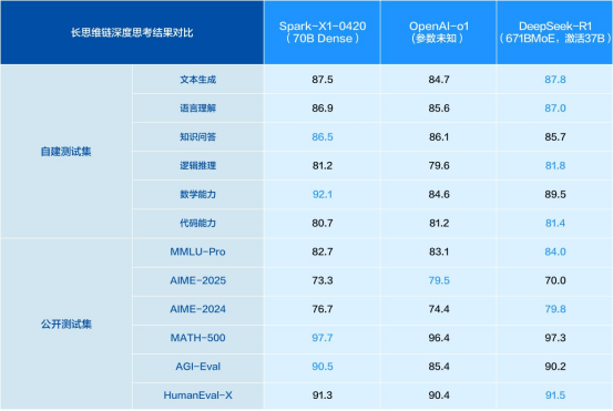 讯飞星火X1全新升级精准赋能行业场景<strong></p>
<p>天猫</strong>，教育、医疗、司法等行业领先优势再扩大