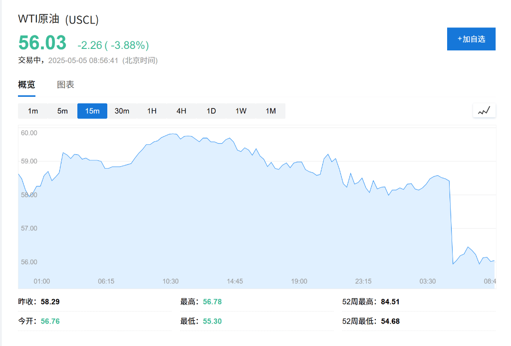 OPEC+战略重大转变<strong></p>
<p>京东</strong>，“愤怒的沙特”=“长期低油价”？