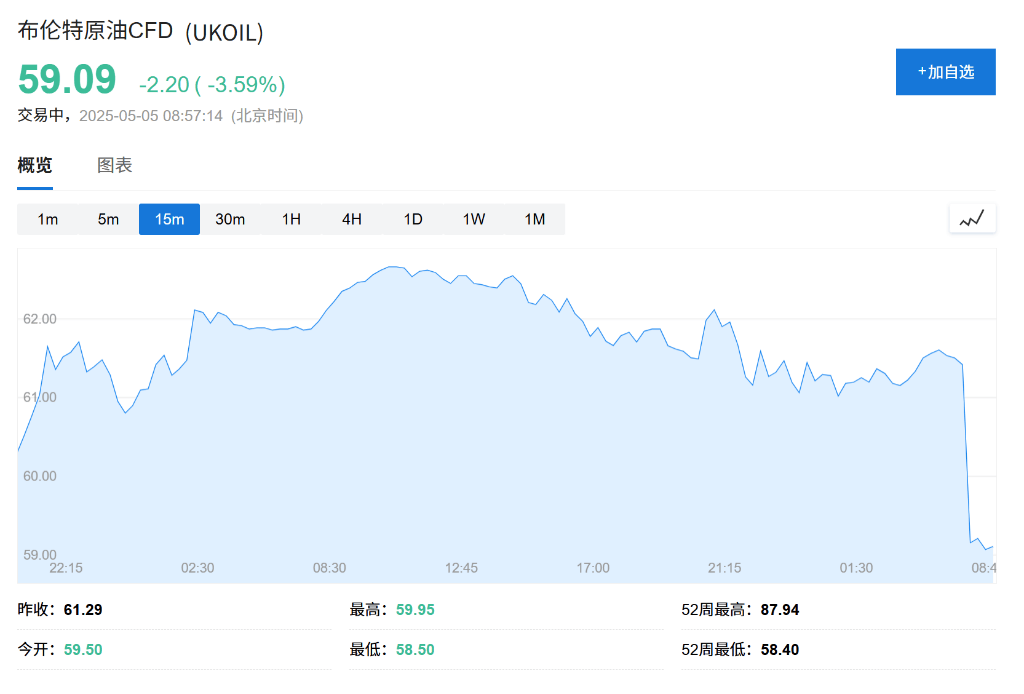 OPEC+战略重大转变<strong></p>
<p>京东</strong>，“愤怒的沙特”=“长期低油价”？