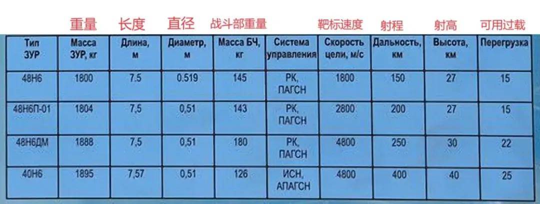 外网热传：巴基斯坦用中国导弹打掉了印度“全球最强”防空导弹<strong></p>
<p>山寨币</strong>？