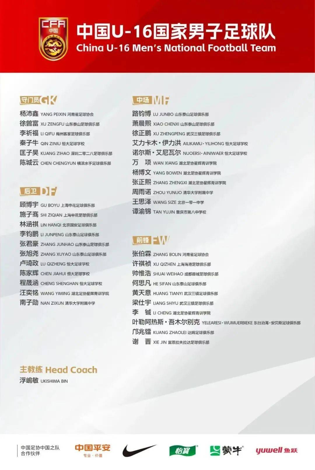 U-16国家男子足球队集训名单公布 即将亮相呼和浩特国际足球锦标赛