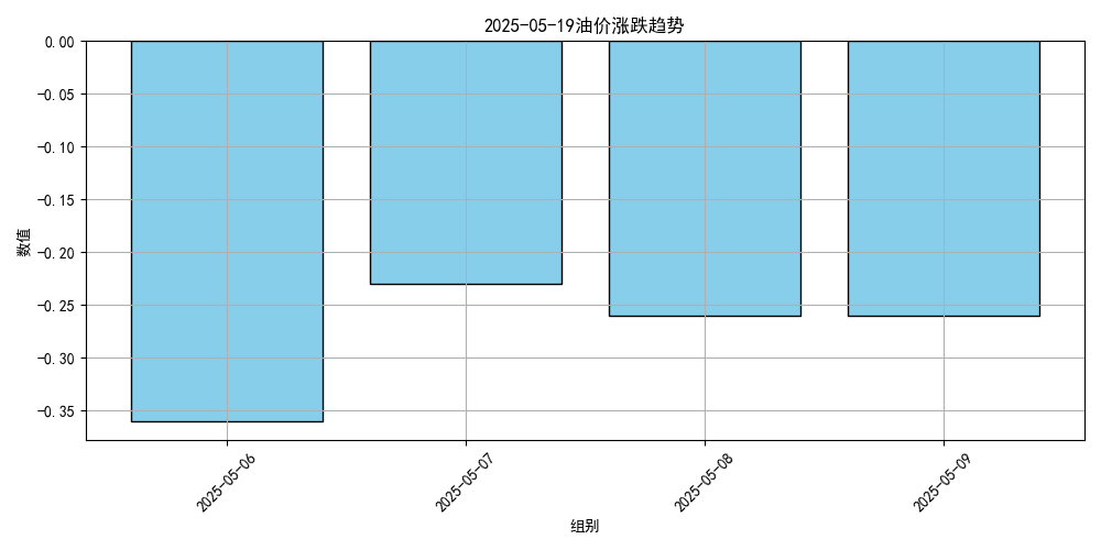价格将大跌<strong></p>
<p>山寨币</strong>！或创2023年以来最低