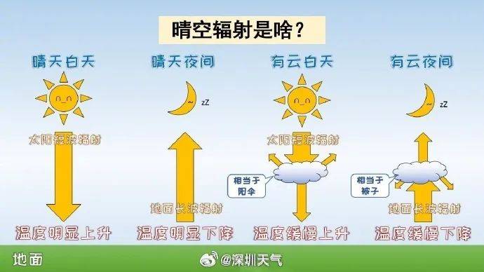 晴天不想续费<strong></p>
<p>山寨币</strong>，时有阵雨来扰，本周中后期局地雷雨将增多