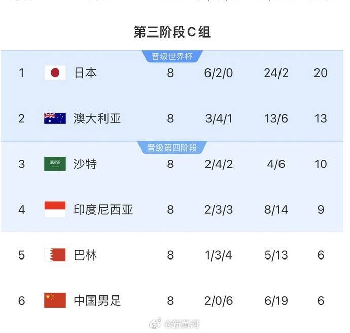 国足对阵印尼生死战时间定了<strong></p>
<p>山寨币</strong>！北京时间6月5日21:45