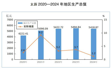 郑州、榆林、洛阳、太原<strong></p>
<p>usd</strong>，这四个百强市一季度经济增量为负