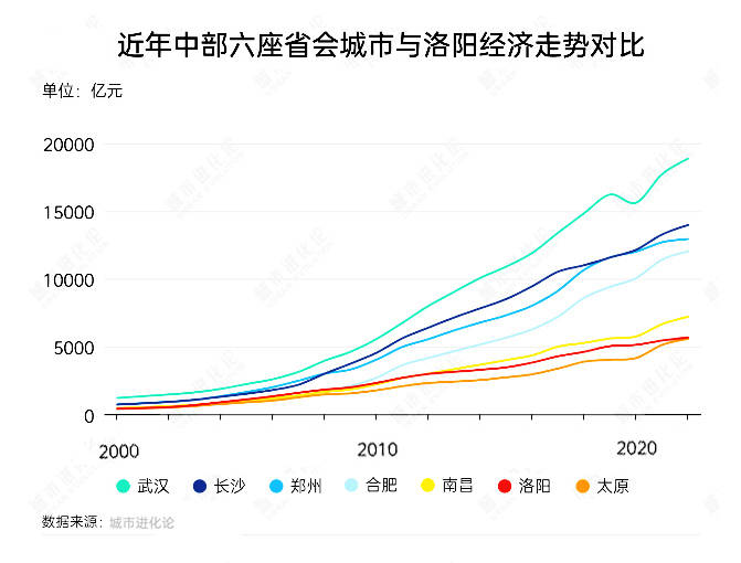 郑州、榆林、洛阳、太原<strong></p>
<p>usd</strong>，这四个百强市一季度经济增量为负