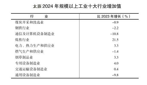 郑州、榆林、洛阳、太原<strong></p>
<p>usd</strong>，这四个百强市一季度经济增量为负