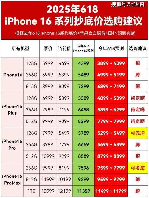 库克彻底发飙？iPhone16再度降价<strong></p>
<p>icu</strong>，256G最高直降1700，是扛不住了吗？