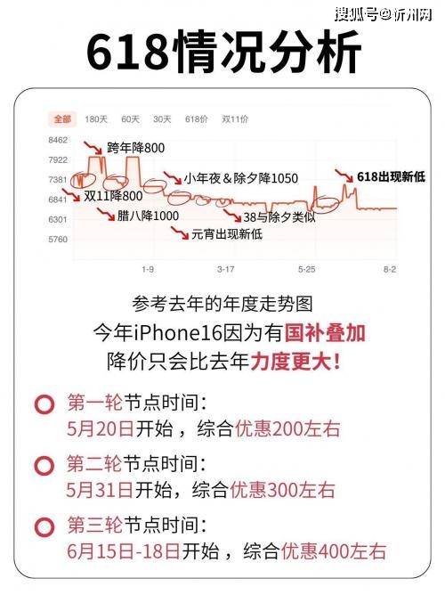 库克彻底发飙？iPhone16再度降价<strong></p>
<p>icu</strong>，256G最高直降1700，是扛不住了吗？