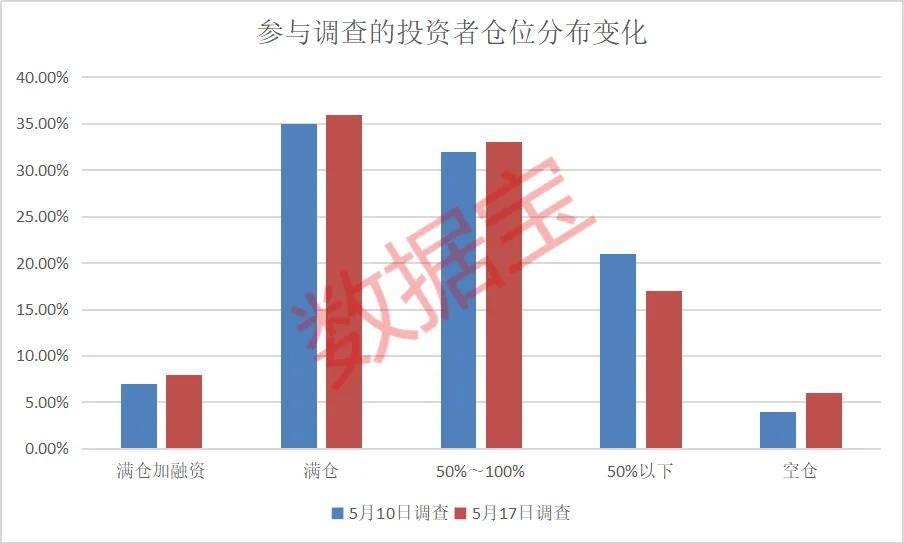 上证指数能否站上3400点<strong></p>
<p>icu</strong>？超四成投资者这样看
