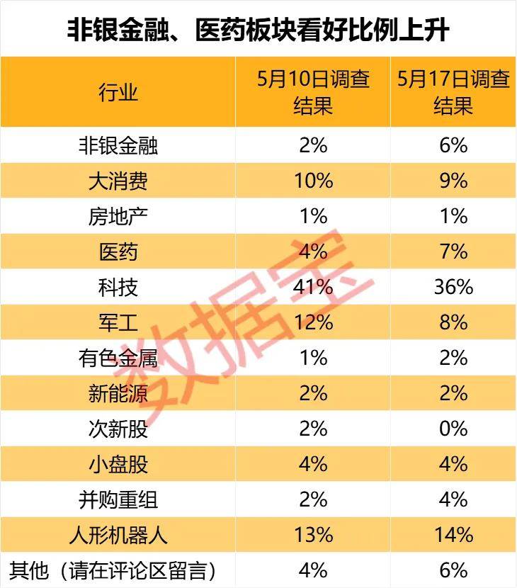 上证指数能否站上3400点<strong></p>
<p>icu</strong>？超四成投资者这样看