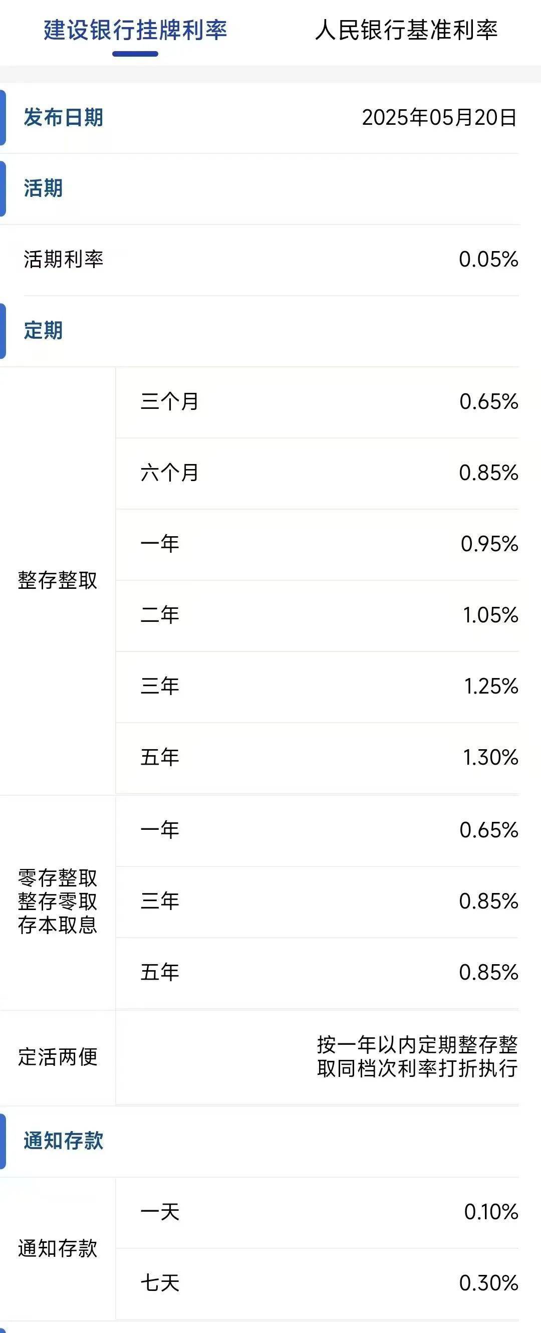 今日<strong></p>
<p>ui</strong>，下调存款利率！一年定期利率，跌破1%！刚刚，建行、招行公布→