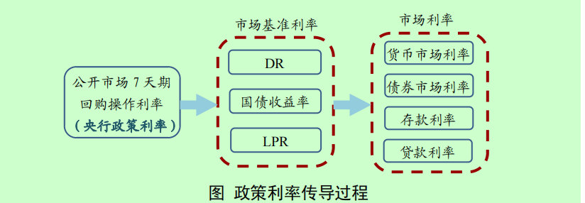 独家！新一轮存款利率即将下调<strong></p>
<p>ui</strong>，大行人士：群里已通知