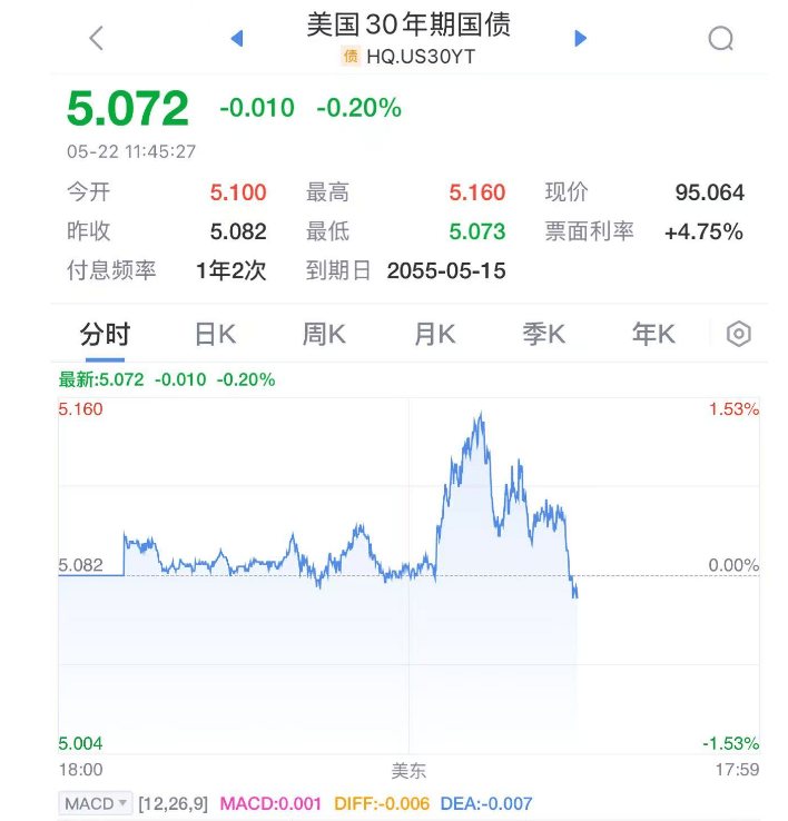 美联储！降息<strong></p>
<p>sui</strong>，大消息！